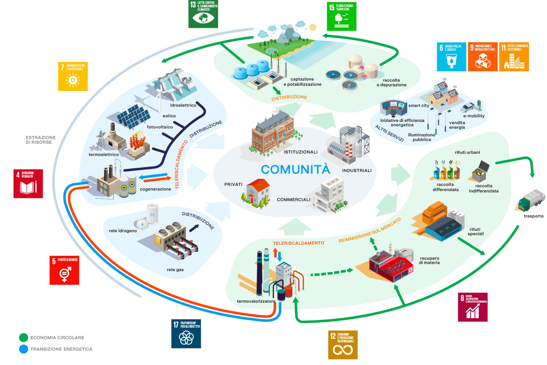 Mappatura della catena del valore