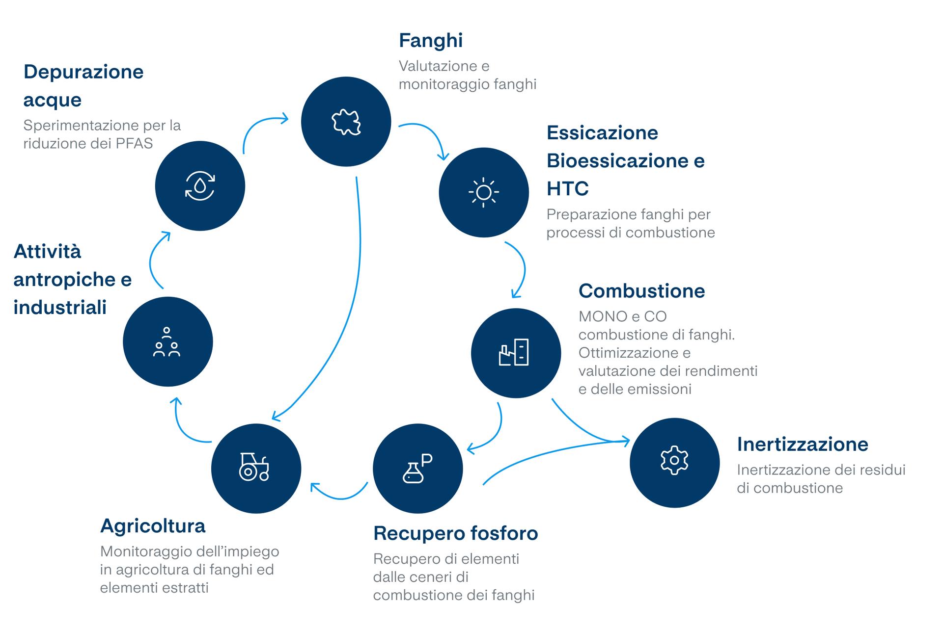Il nostro processo di analisi (desktop)