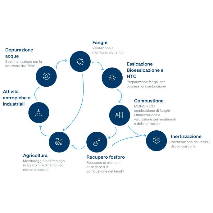 Il nostro processo di analisi (mobile)