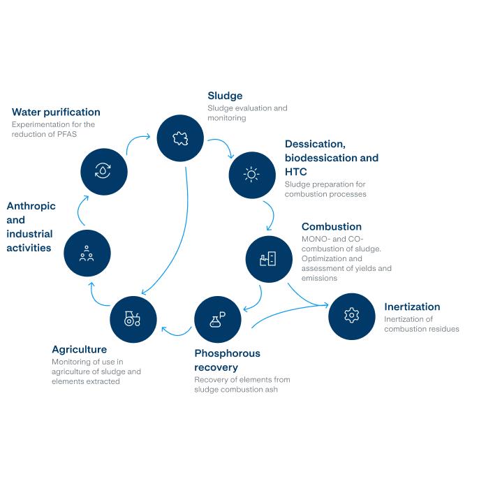 Infografica processo di analisi eng mobile