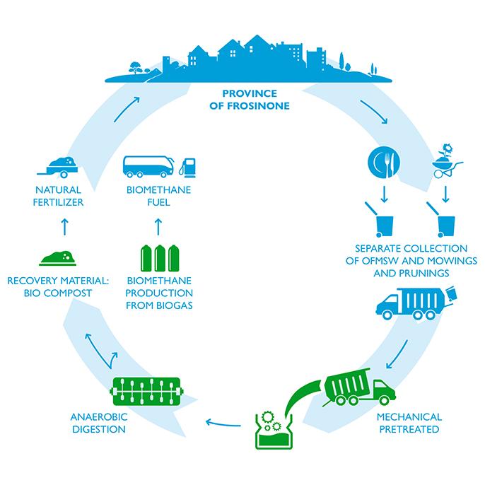 processo-ecologico-mobile